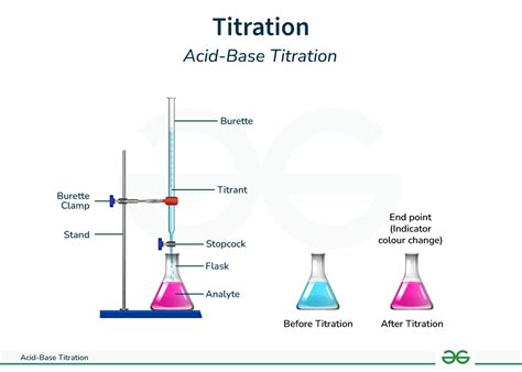chapter 15 mixed review acid base titration ph Kindle Editon