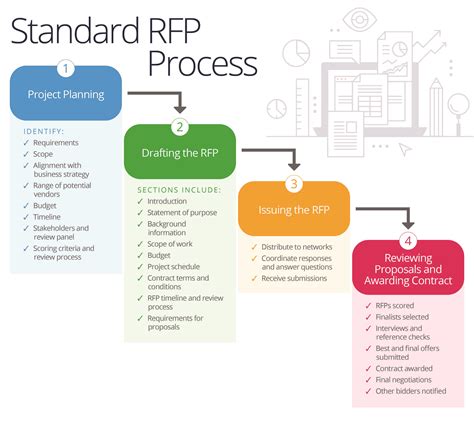 chapter 16 on project rfp Reader