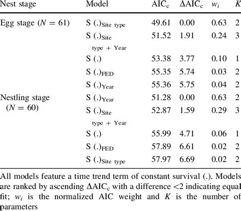 chapter 17 nest survival models PDF
