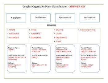 chapter 18 classification graphic organizer answer key Epub