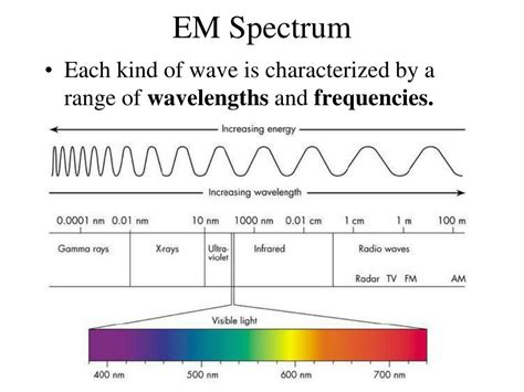 chapter 18 the electromagnetic spectrum and light Doc