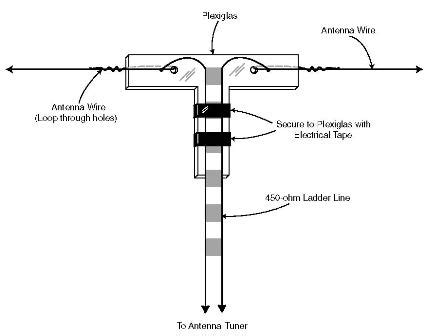 chapter 20 antennas and projects Epub