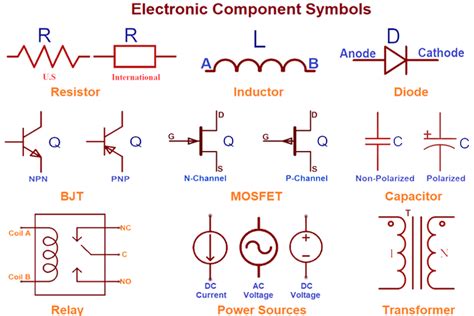 chapter 3 electronics symbols components and references Doc