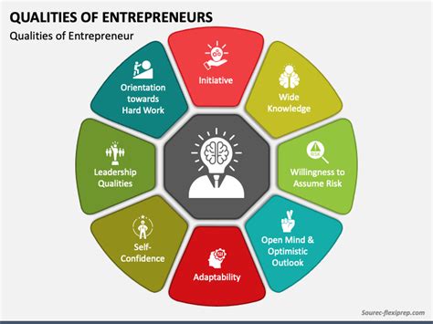 chapter 3 entrepreneurs key characteristics and skills Reader