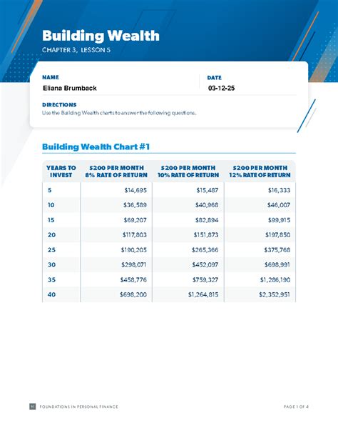 chapter 3 wealth building test answers PDF