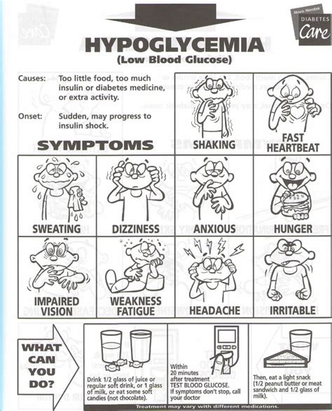 chapter 38 care for patients with diabetes and hypoglycemia Doc