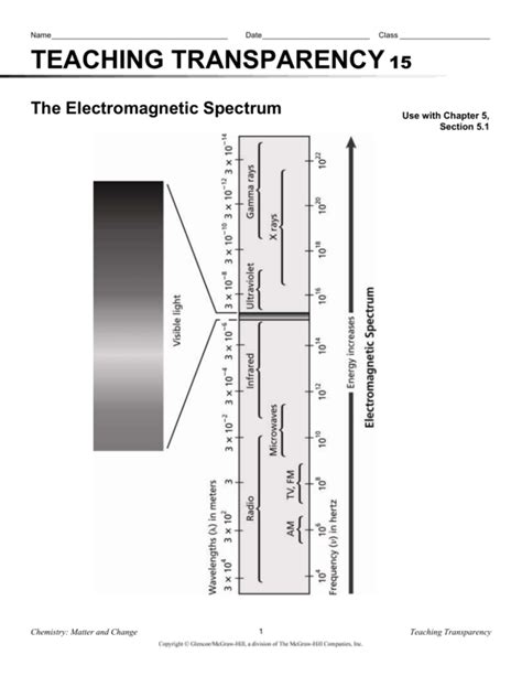 chapter 4 transparency 7 electromagnetic spectrum Epub