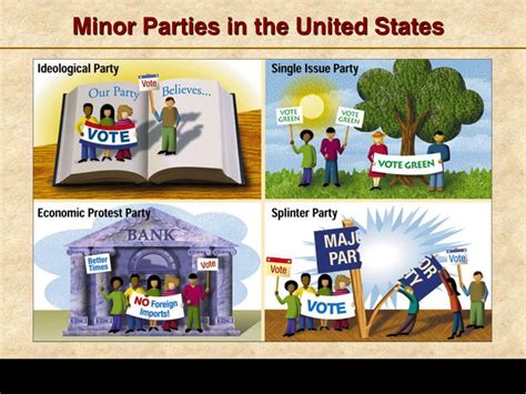 chapter 5 section 4 the minor parties Doc