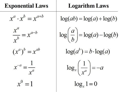 chapter 7 algebra 2 logarithms Reader