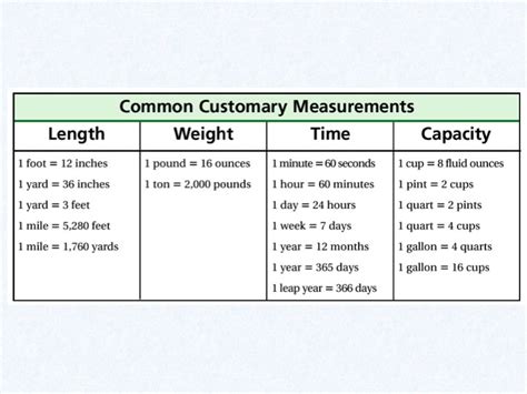 chapter 9 customary measurement PDF
