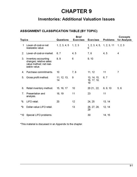 chapter 9 solutions intermediate accounting PDF