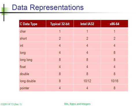 character byte size