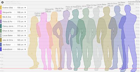 character height comparison