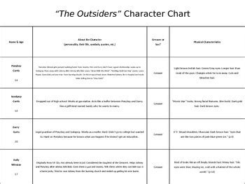 character map template for the outsiders Reader