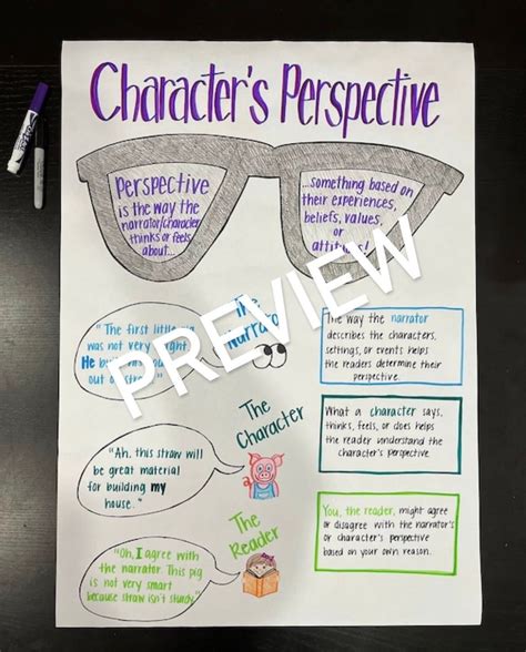 Character Perspective Anchor Chart