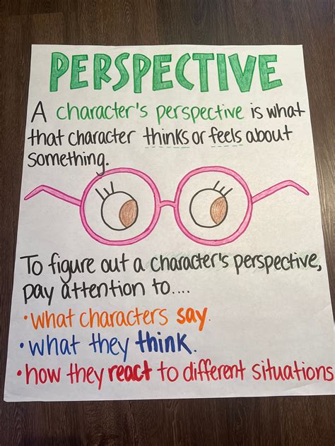character point of view 2nd grade Reader