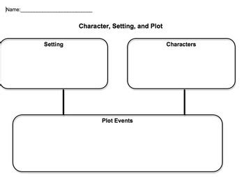character setting theme plot organizer Doc