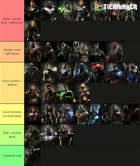 character tier list injustice 2