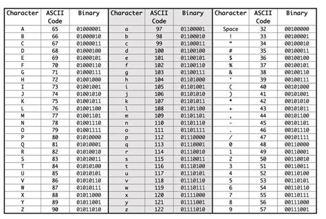 character to bytes