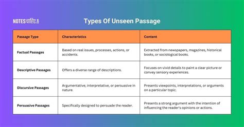 characteristics of different passage types PDF