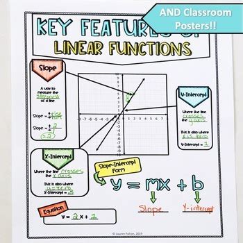 characteristics of linear functions key Epub