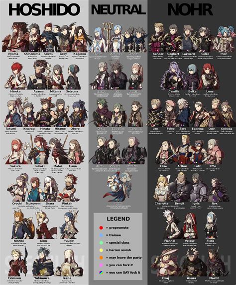 characters fe fates