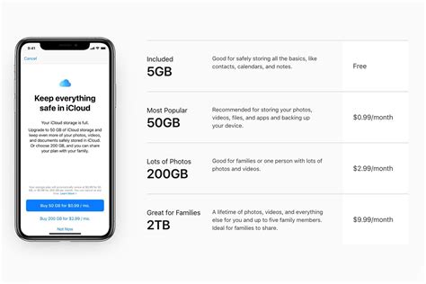 charges for icloud storage
