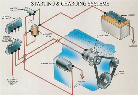 charging system circuit diagram venture PDF