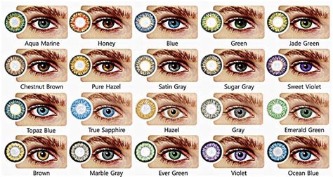 Chart Eye Color