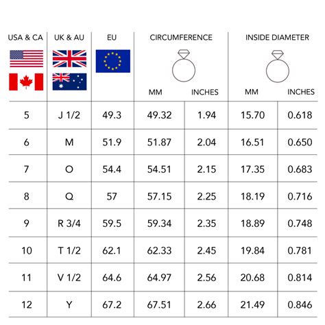 Chart For Ring Size Measurement