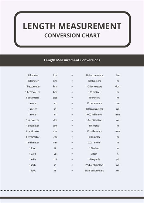 chart length conversion