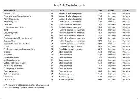 chart of accounts for oilfield service company Ebook Reader
