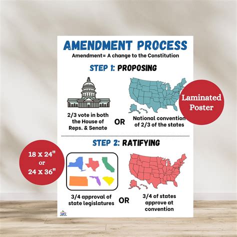 Chart Of The Amendment Process