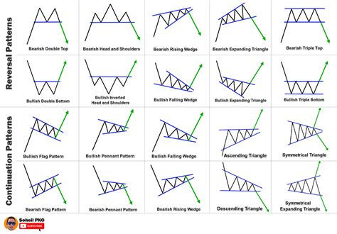 chart patterns cheat sheet