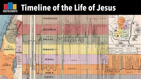 charts of the gospels and the life of christ Doc