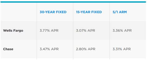 chase mortgage rates Kindle Editon