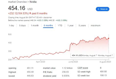 chat gpt stock price