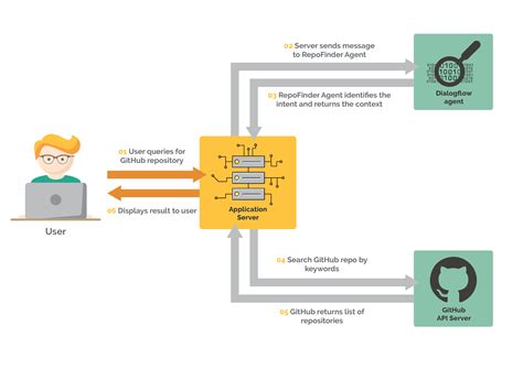 chatbot ai api