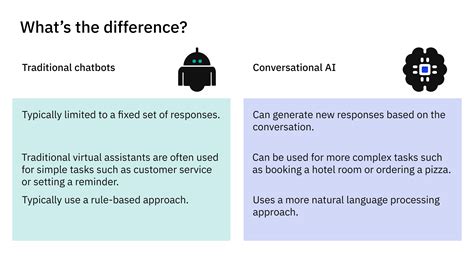 chatbot vs ai agent