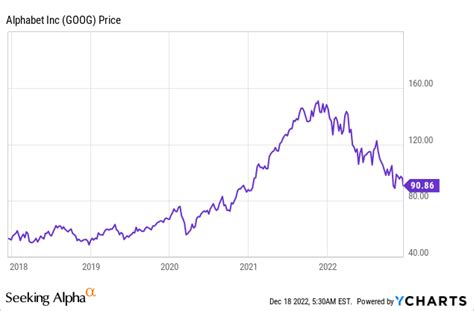 chatgpt stock price