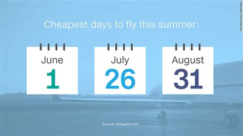 cheap flights july 4 Reader