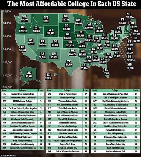 cheapest college in nc