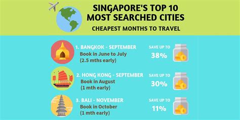 cheapest month to travel to singapore