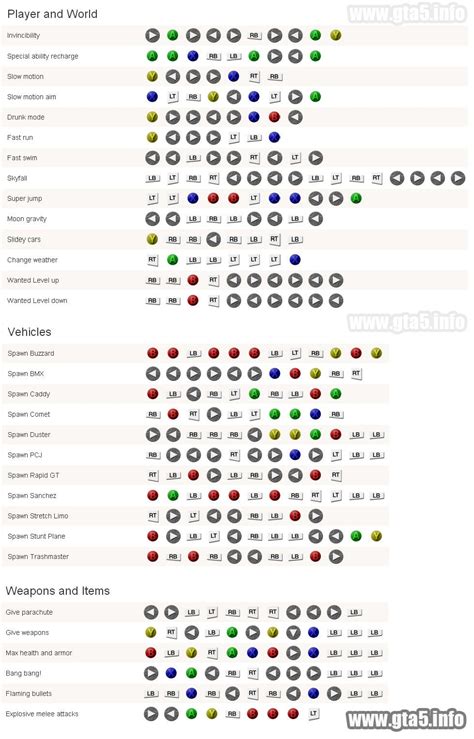 cheat codes for gta 5 in xbox 360