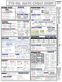 cheat sheet for 7th grade math Reader