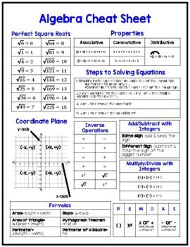 cheat sheet for algebra compass exam Kindle Editon