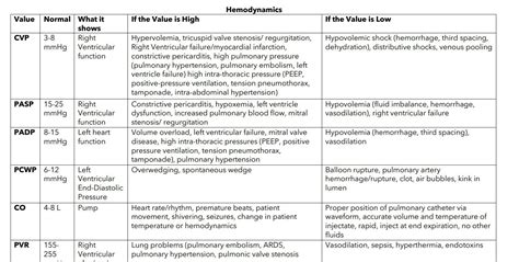 cheat sheet for hemodynamic monitoring Doc