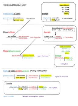 cheat sheet for stoichiometry Epub