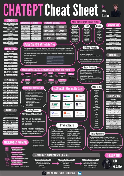 cheat sheet generator ai