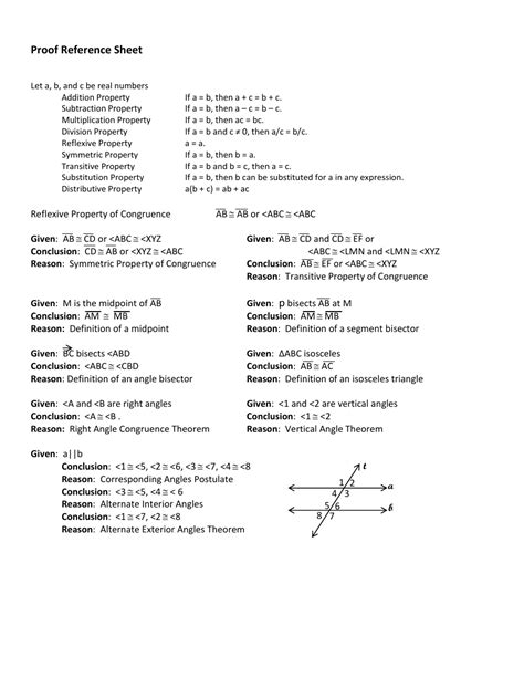 cheat sheet geometry proofs Reader